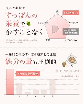 すっぽん小町　４袋 Amazon | すっぽん小町 サプリメント 国産すっぽん サプリ 女性